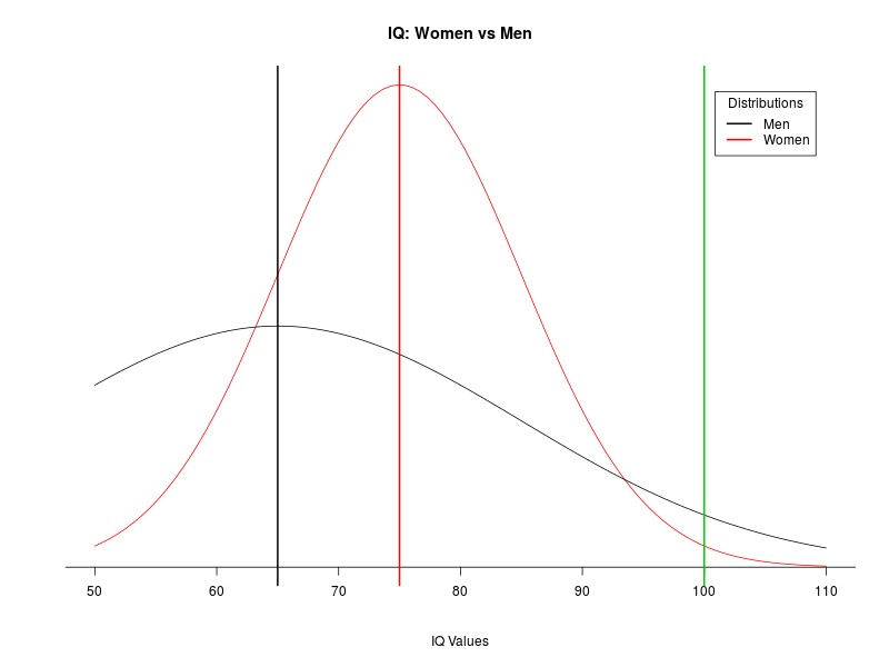 women_vs_men